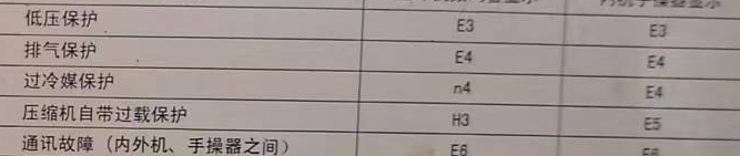 奈曼空调电话在哪里找